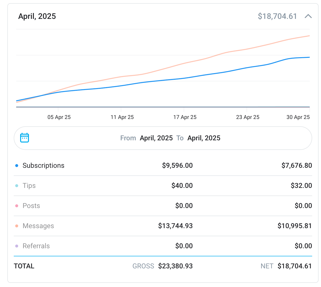 Abril 2025 Sin OnyxAgency