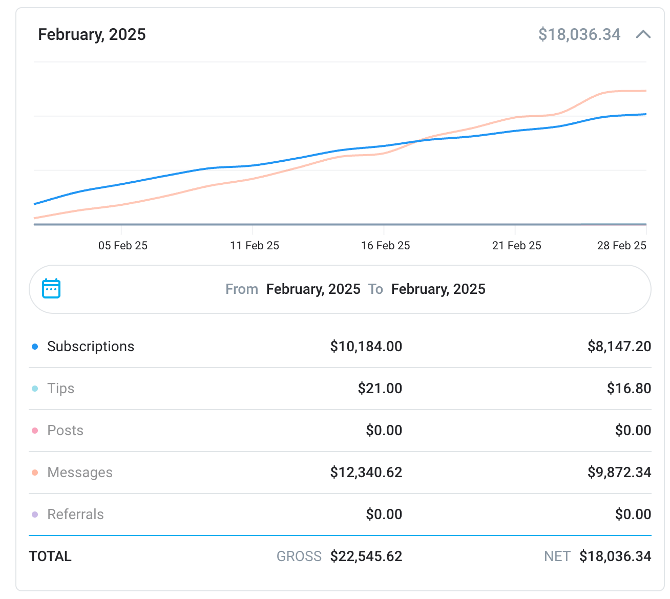Febrero 2025 Sin OnyxAgency