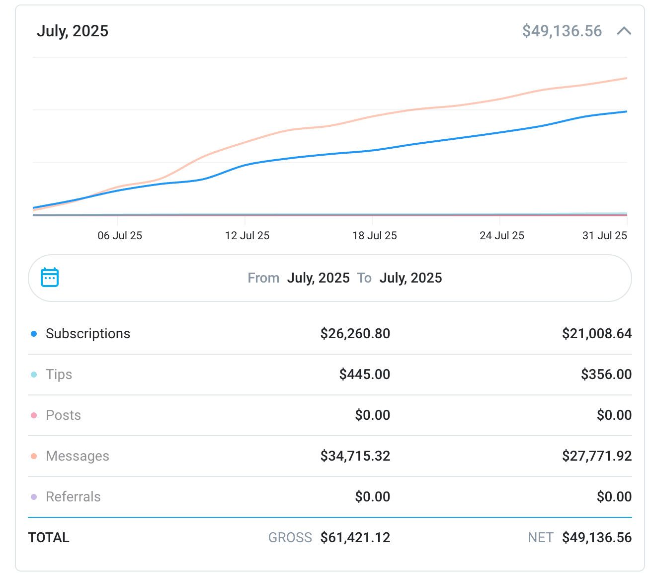 Julio 2025 Con OnyxAgency