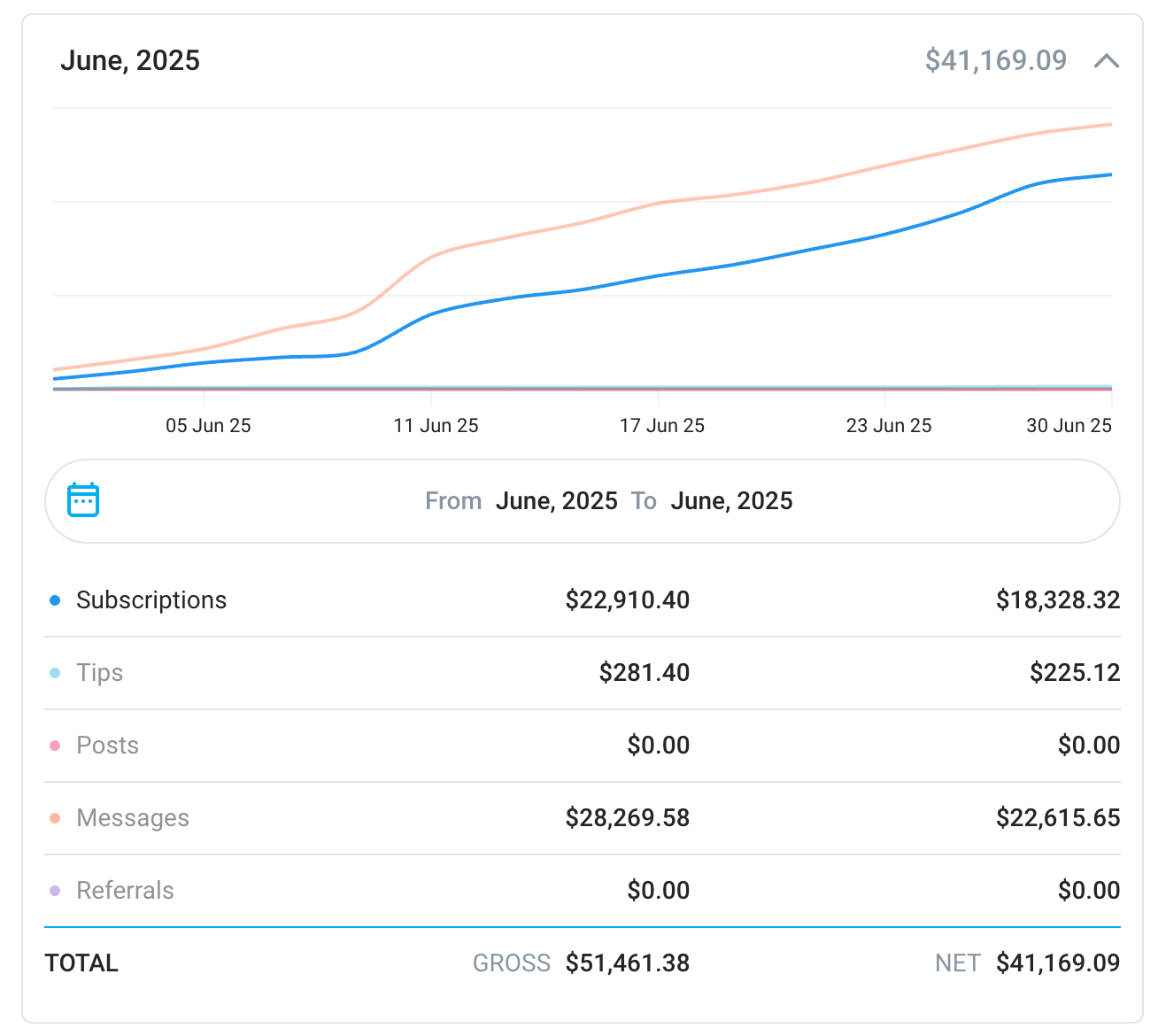 Junio 2025 Con OnyxAgency