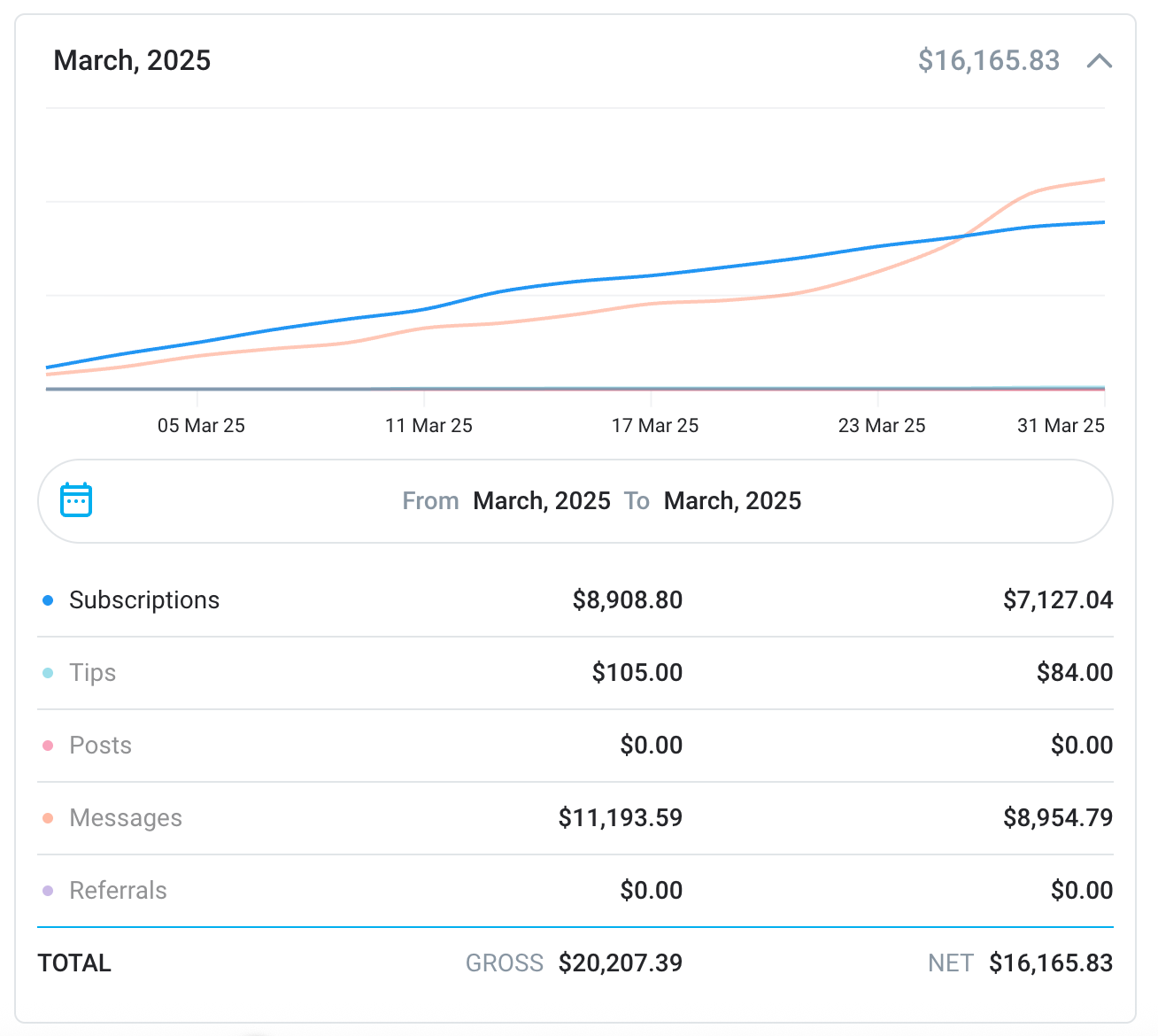 Marzo 2025 Sin OnyxAgency