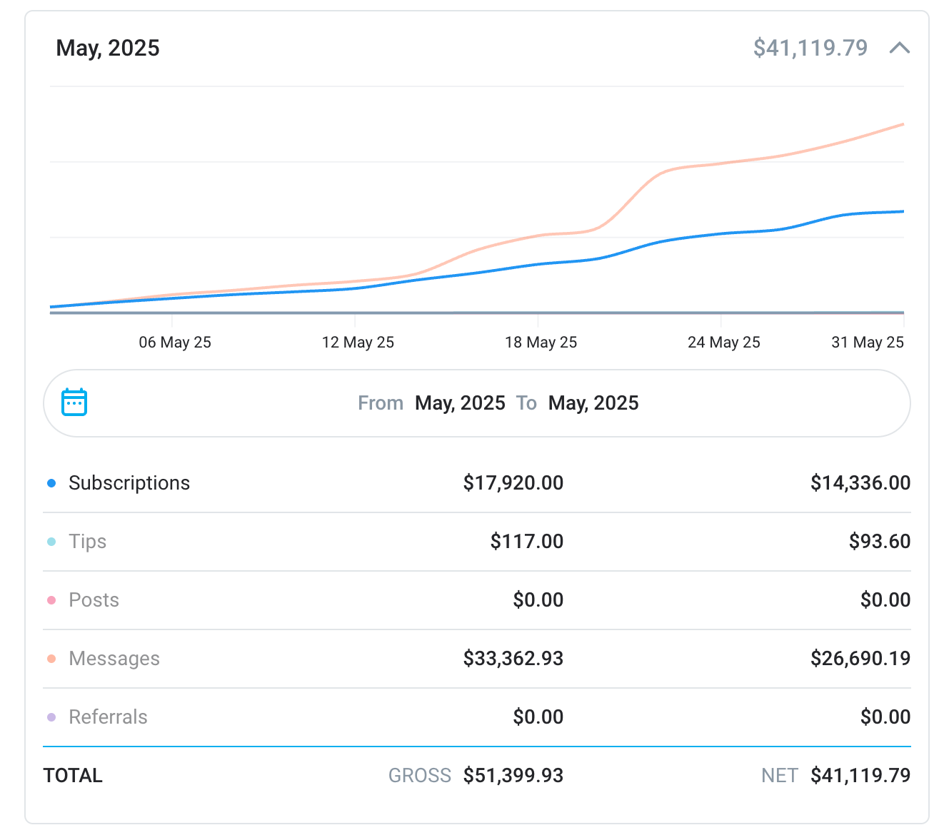 Mayo 2025 Con OnyxAgency